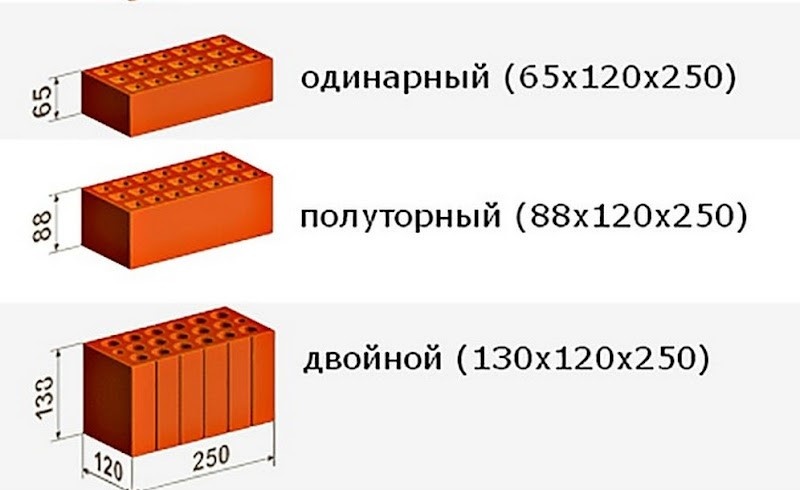 Характеристики строительных материалов: кирпич — классика строительства